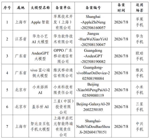 国行iPhone终于等到了!苹果Apple智能过审:iPhone 15 Pro及以上都能体验 国行iPhone终于等到了!苹果Apple智能过审:iPhone 15 Pro及以上都能体验
