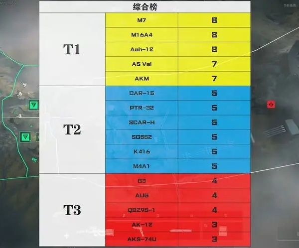 三角洲行动哪些步枪比较强-步枪强度排行