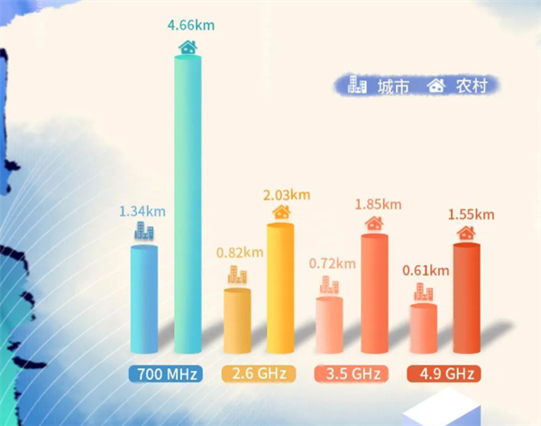 行业首例!中国广电5G 700MHz“全网通”便携基站接入国家应急平台 行业首例!中国广电5G 700MHz“全网通”便携基站接入国家应急平台