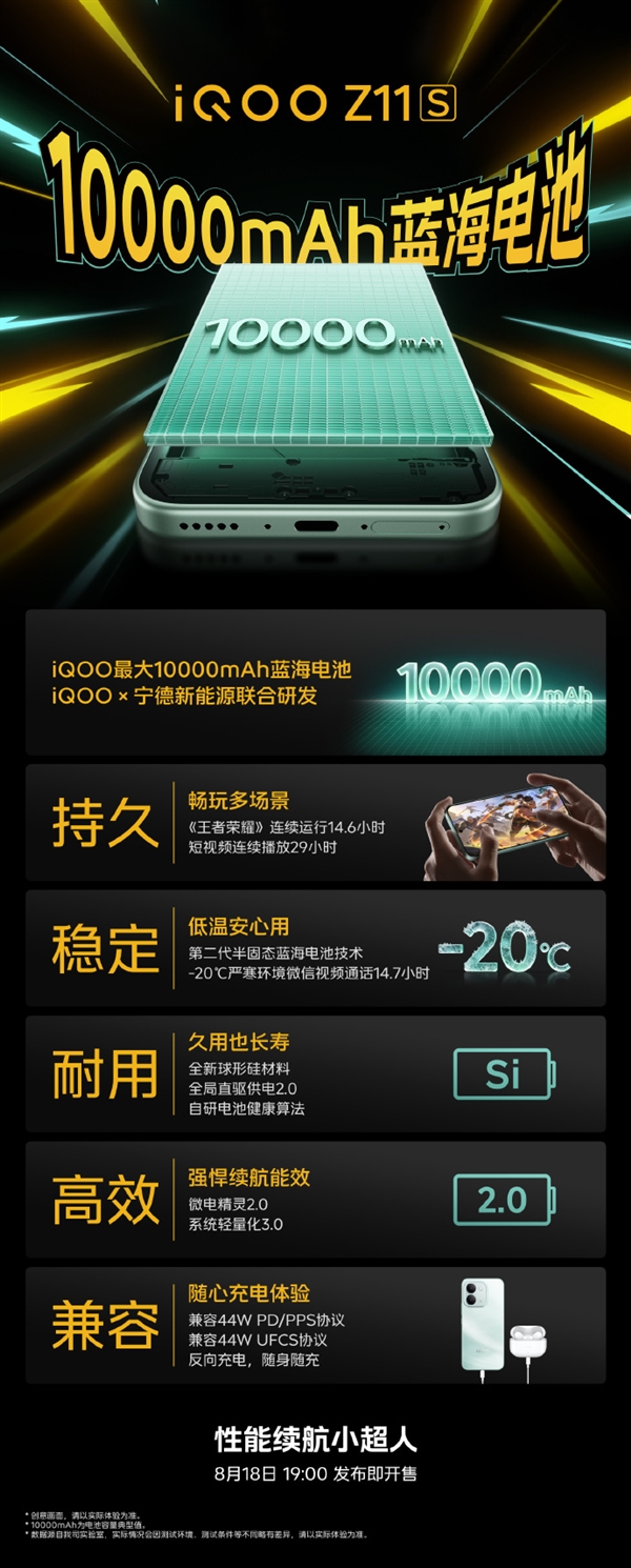 一图看懂iQOO Z11S万级续航！10000mAh史上最大 -20℃微信视频14.7小时
