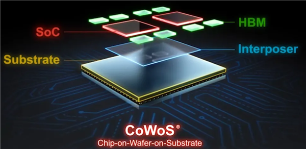 良率99% 台积电5.5倍光罩CoWoS封装技术量产:能塞12组HBM4 良率99% 台积电5.5倍光罩CoWoS封装技术量产:能塞12组HBM4