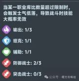 曙光重临士气低落怎么解决