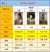 三国谋定天下s8薪火枪打架变种推荐攻略