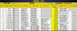 自由幻想年度充值特权一览