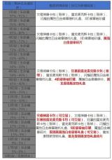 地下城与勇士起源灾难雷龙搬砖攻略