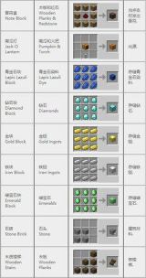 我的世界巫术学合成表有哪些