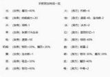 洛克王国世界折射特效有哪些