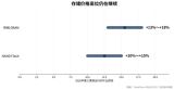 iPhone 18 Pro成本暴涨38%：售价贵到飞起