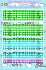 暴吵萌厨经营模式技法不足怎么办