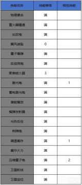 DNF手游枪炮师玩法指南  
DNF手游枪炮师实战技巧解析