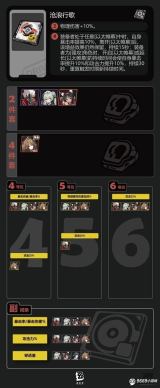 绝区零-沧浪行歌驱动盘适配角色全解析