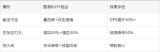百炼英雄盘丝洞困难7低配通关攻略
