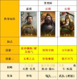 三国谋定天下S8忠义弓玩法攻略详解