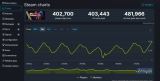 《ArcRaiders》发售两月Steam在线峰值突破40万